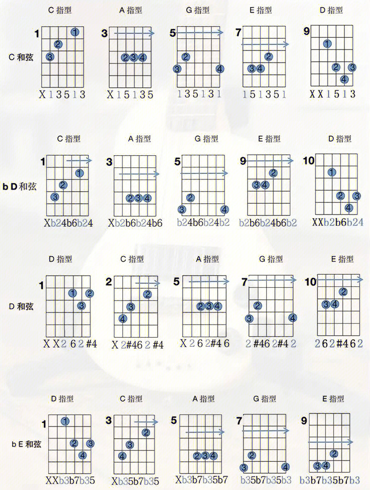 吉他和弦转位指法图图片
