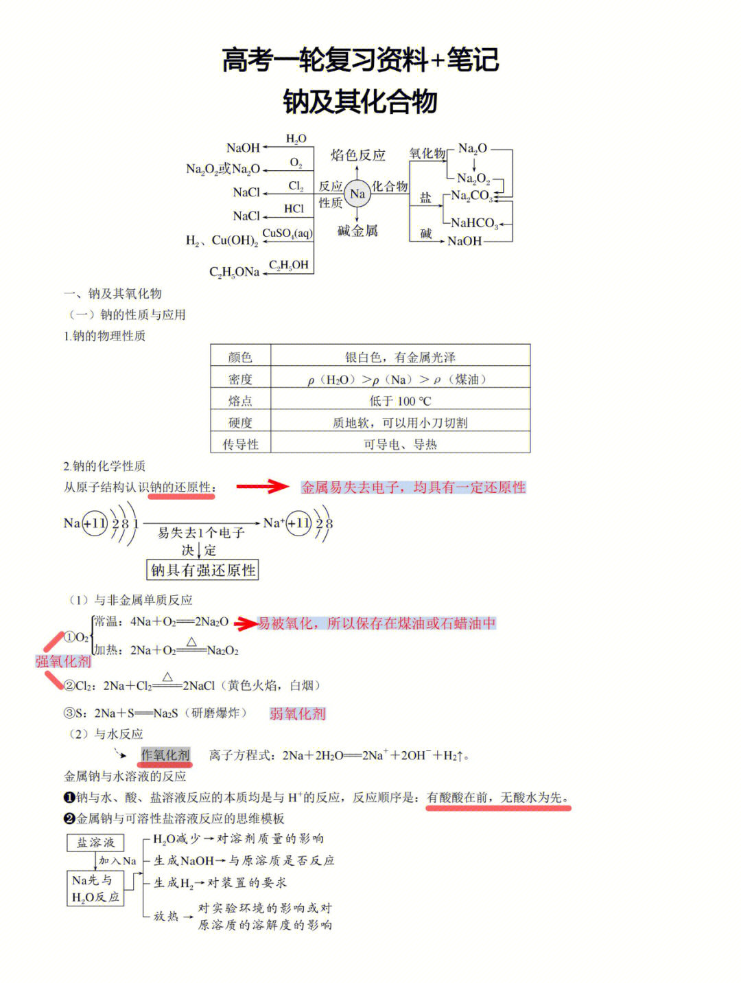 高考化学一轮复习钠知识点及高频考点