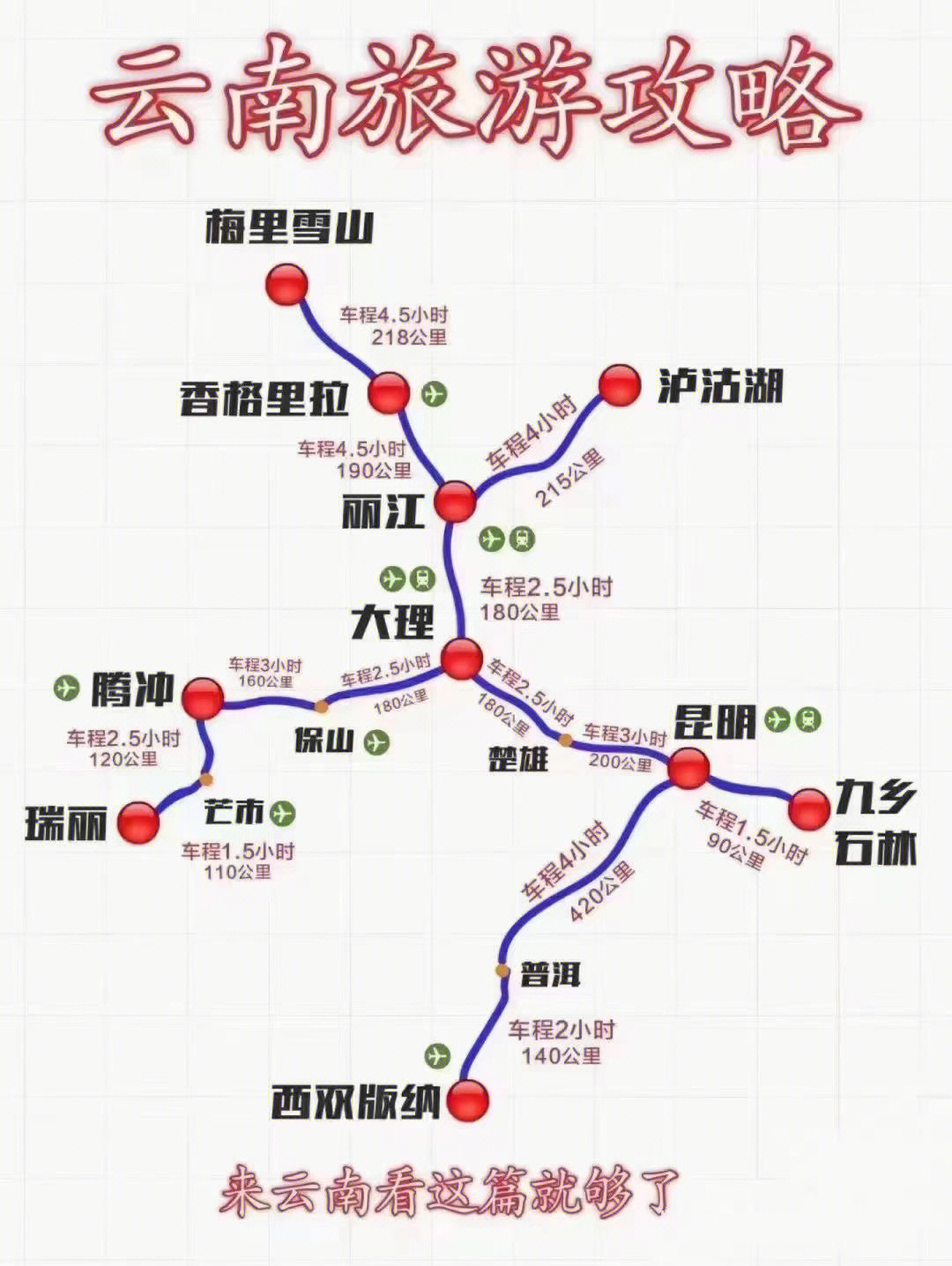 云南旅游攻略