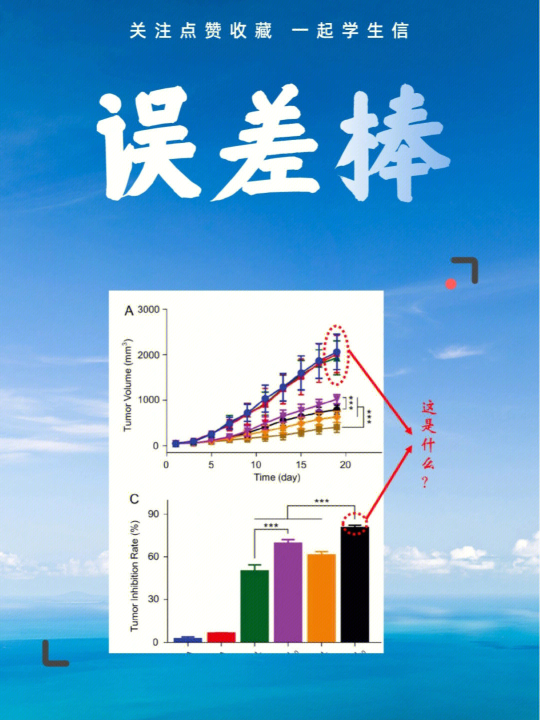 误差线图的解读图片