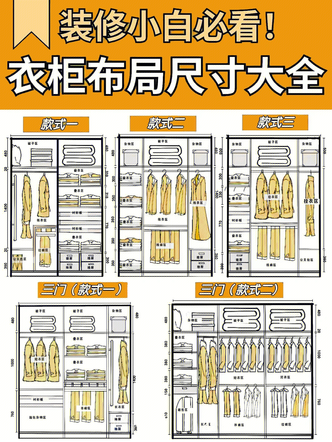 装修小白必看衣柜布局尺寸大全