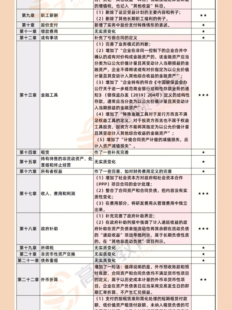 一建通信与广电教材_一建教材在哪买_一建建筑工程实务教材