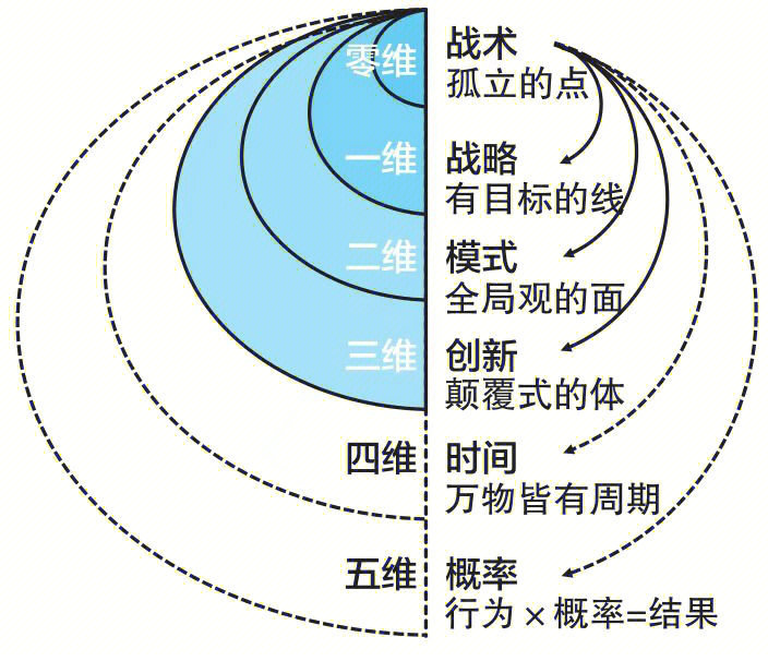 底层逻辑是什么意思图片