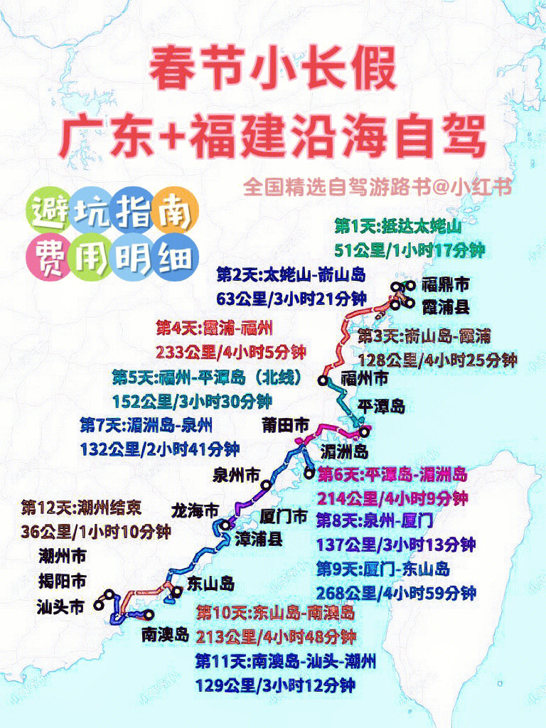 福建沿海自驾游路线图图片