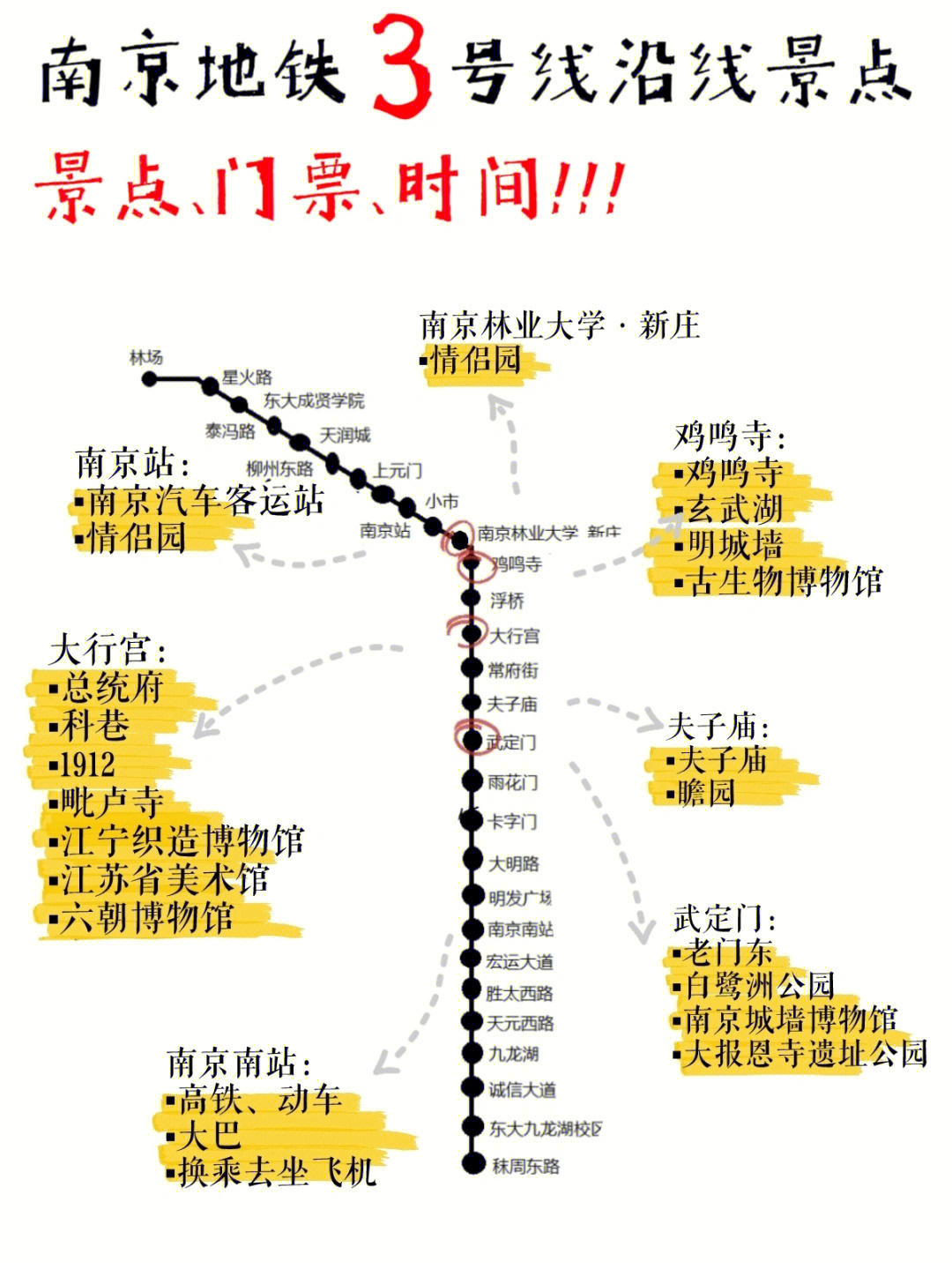 南京地铁013号线沿线景点旅游指南05
