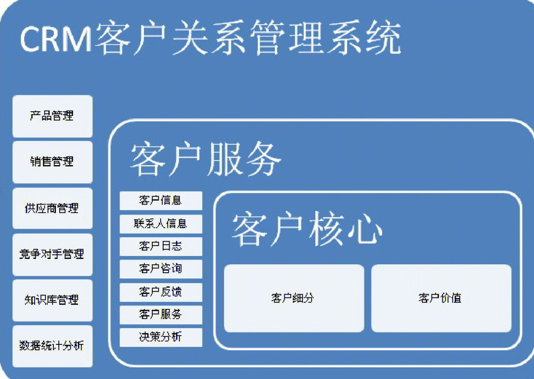 crm系统的优势有哪些