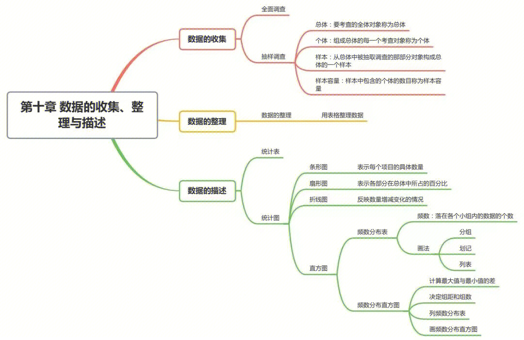 七下数学八张思维导图图片