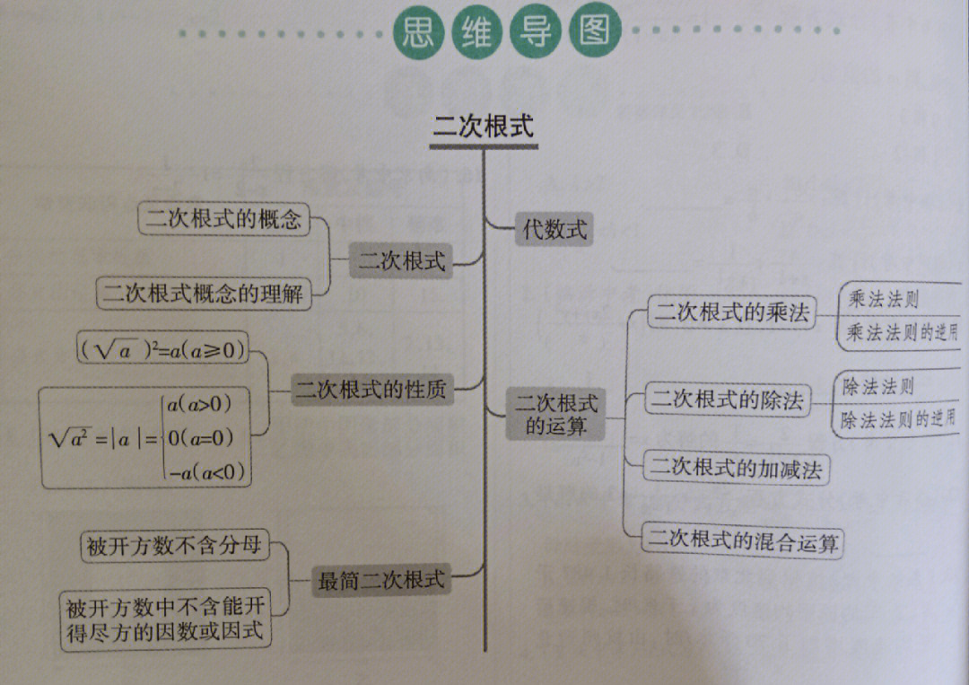 八下数学思维导图