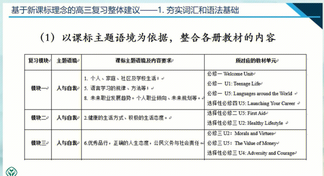 新高考英语一轮教材复习思路