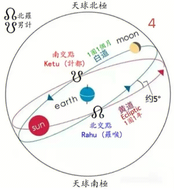 南交点符号图片