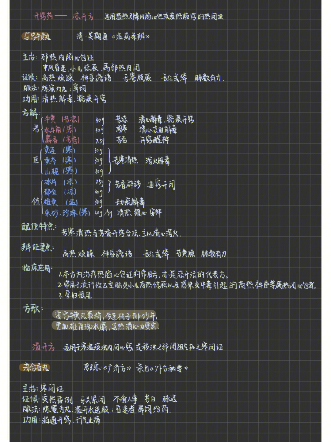 苏合香丸方剂歌诀图片