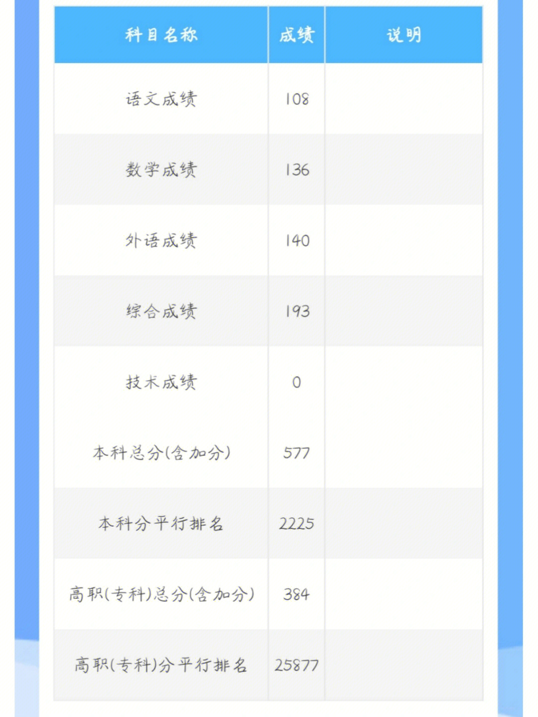 阳泉网络阳泉中考网络_软件即服务 平台即服务_成都市中考网络应用服务平台