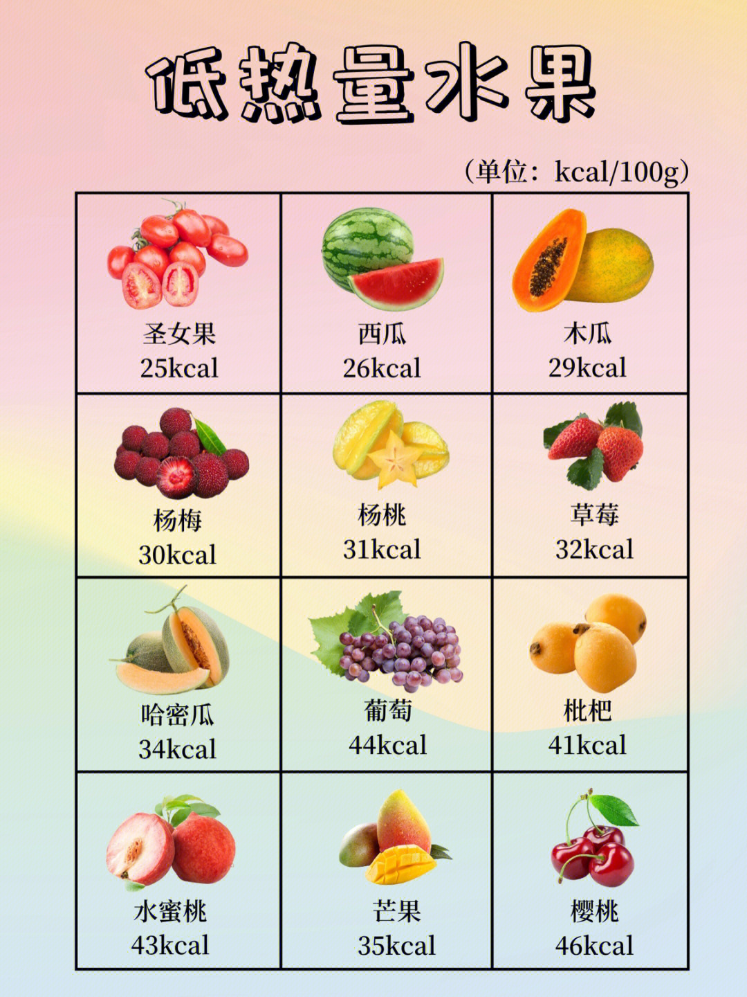 升糖指数水果对照表图片