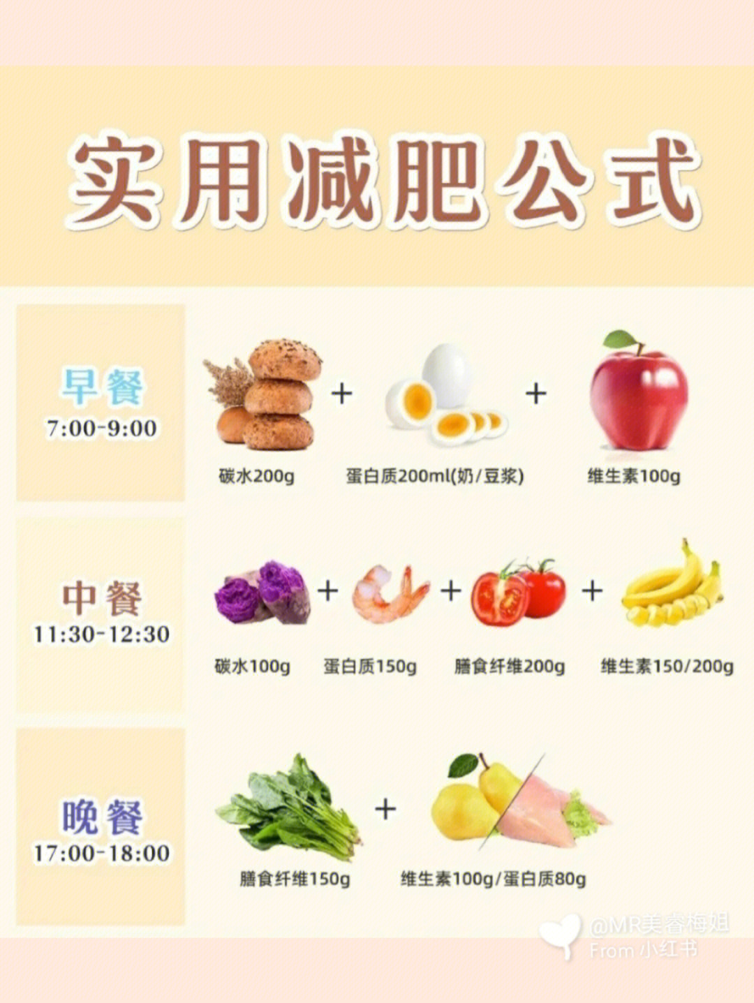 肥=摄入热量一消耗热量=吃下食物的热量