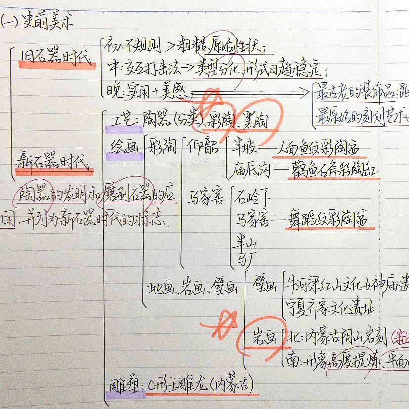 岩画思维导图图片