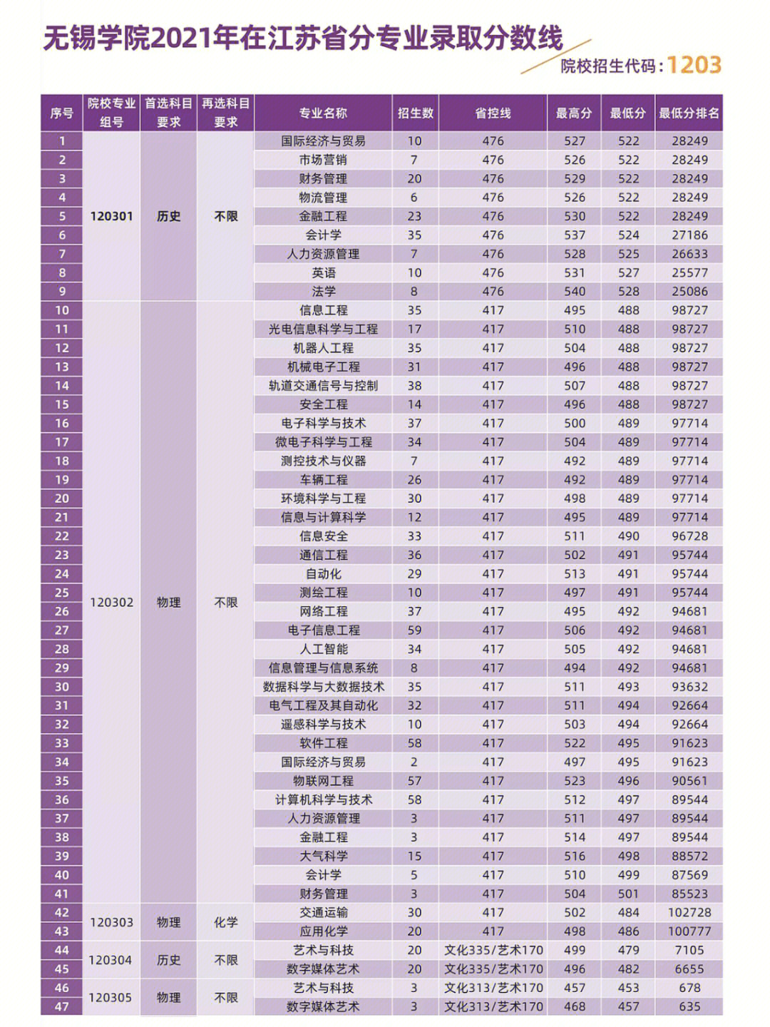 无锡学院2021招生简章图片