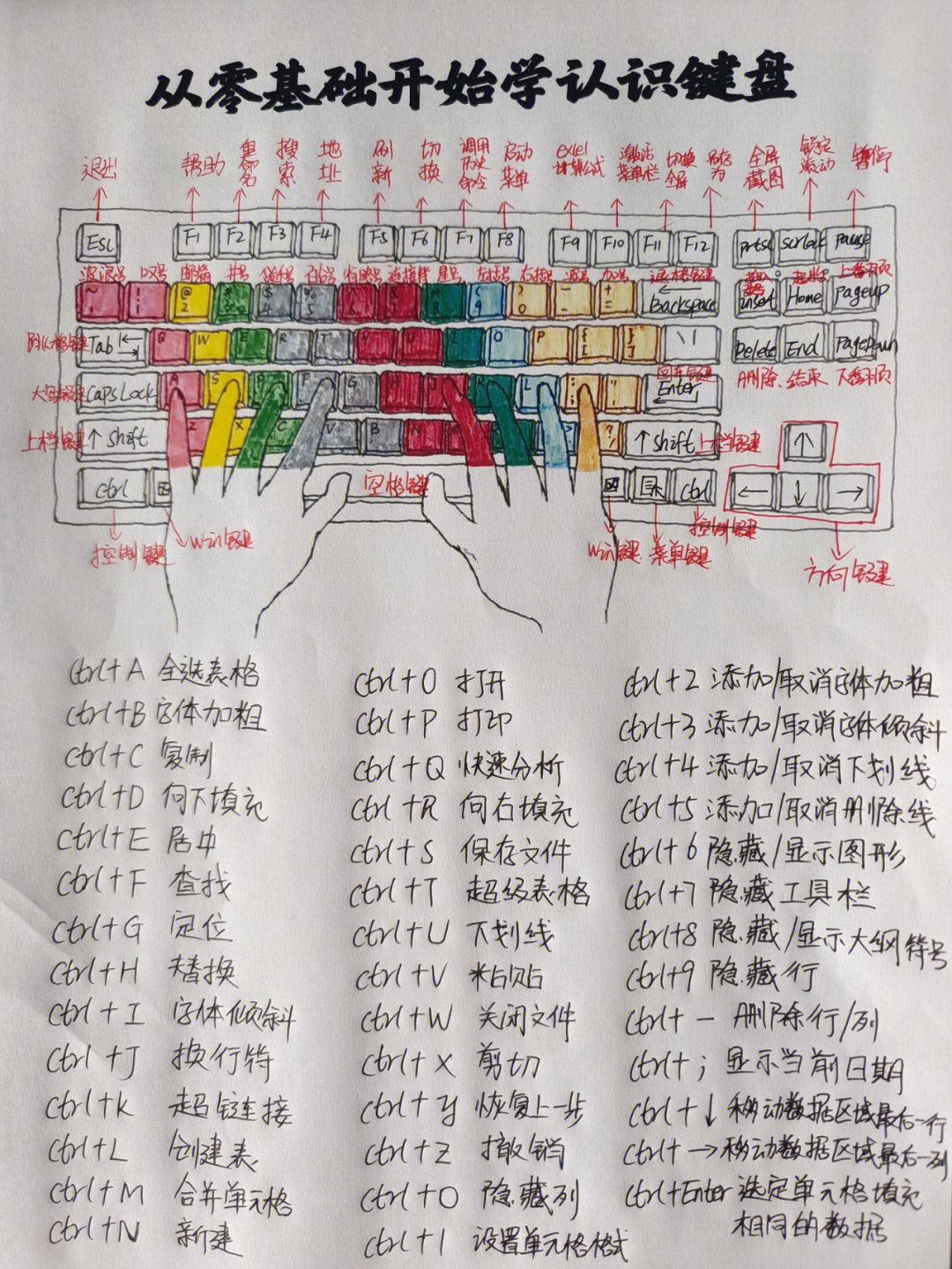 超声键盘中文功能图解图片