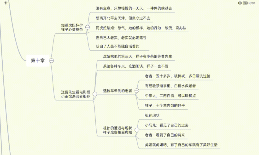 虎妞事件思维导图图片