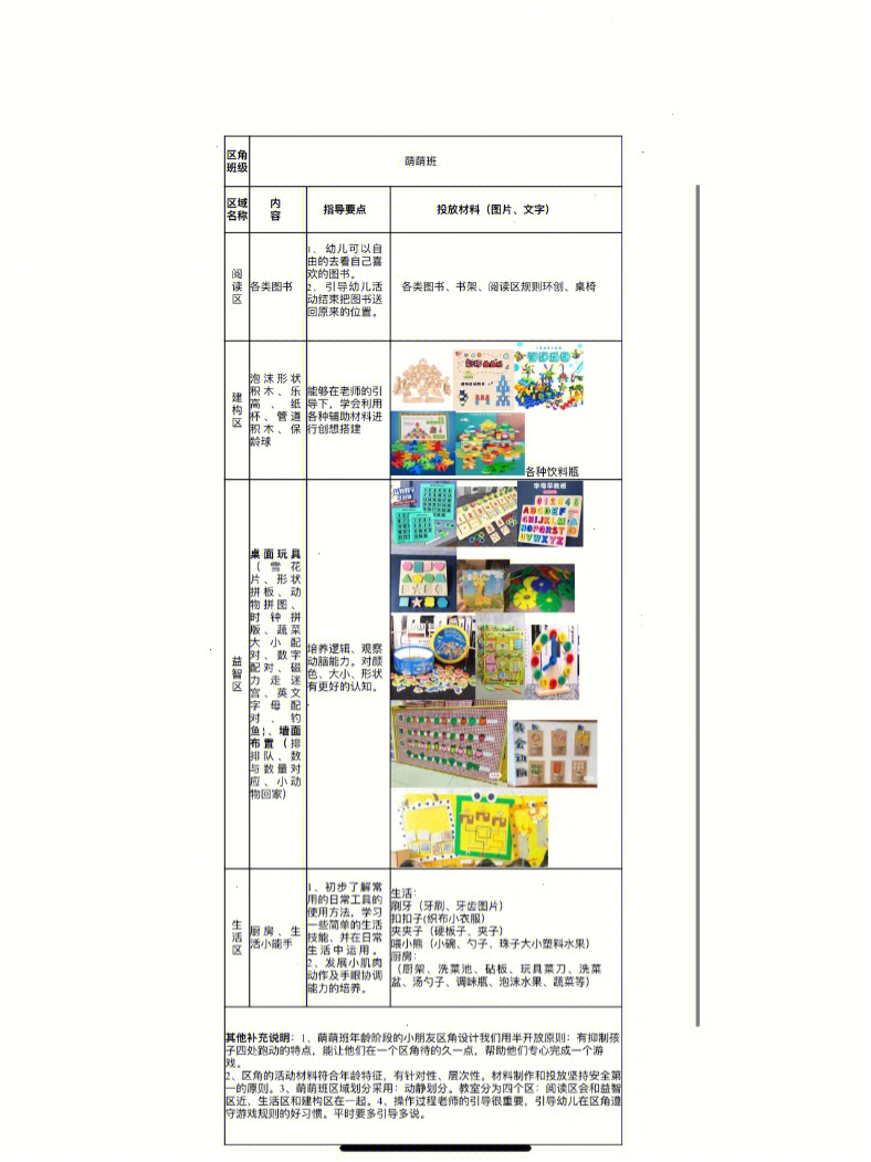 区角材料投放区角计划托大班幼儿园小班