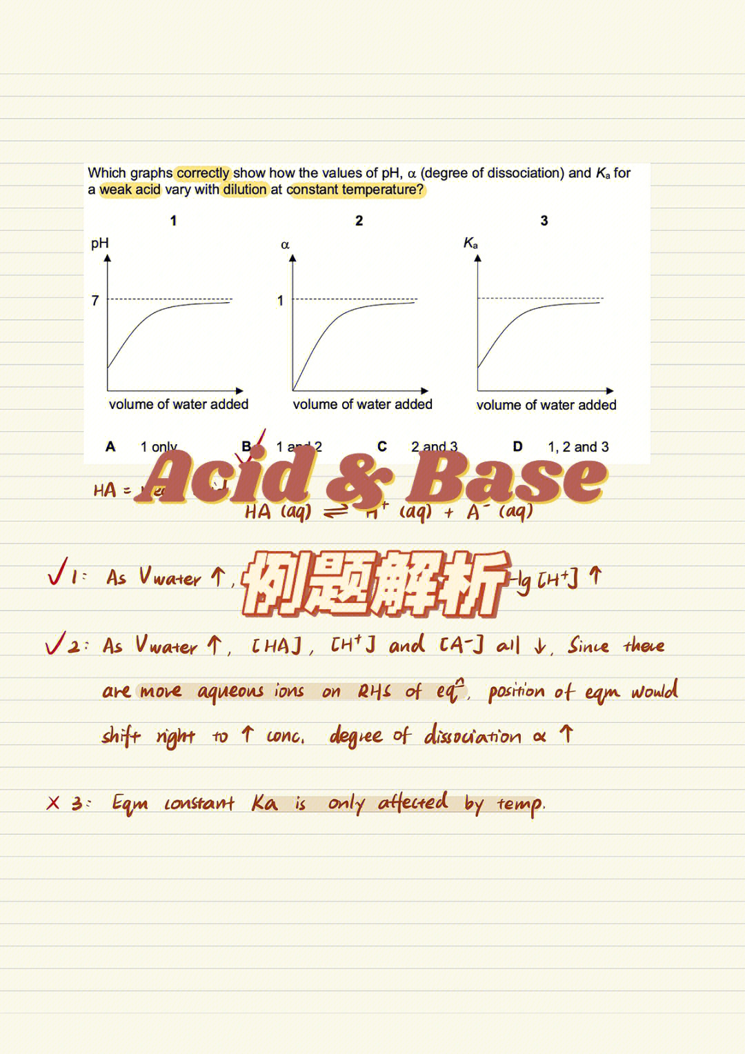 titration curve图片