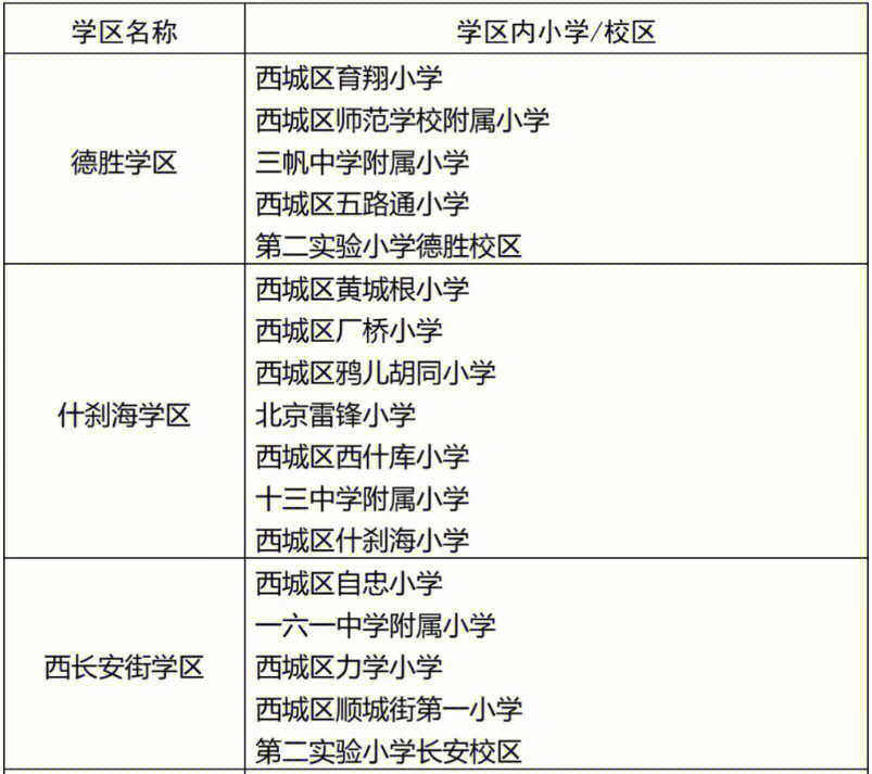 西城区学区房图片