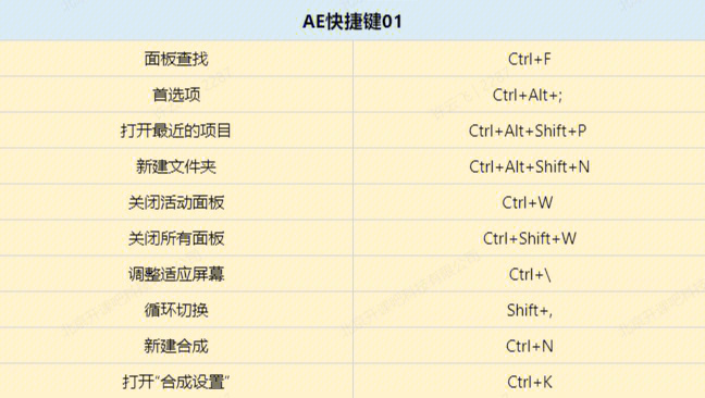 ae裁剪图片快捷键图片