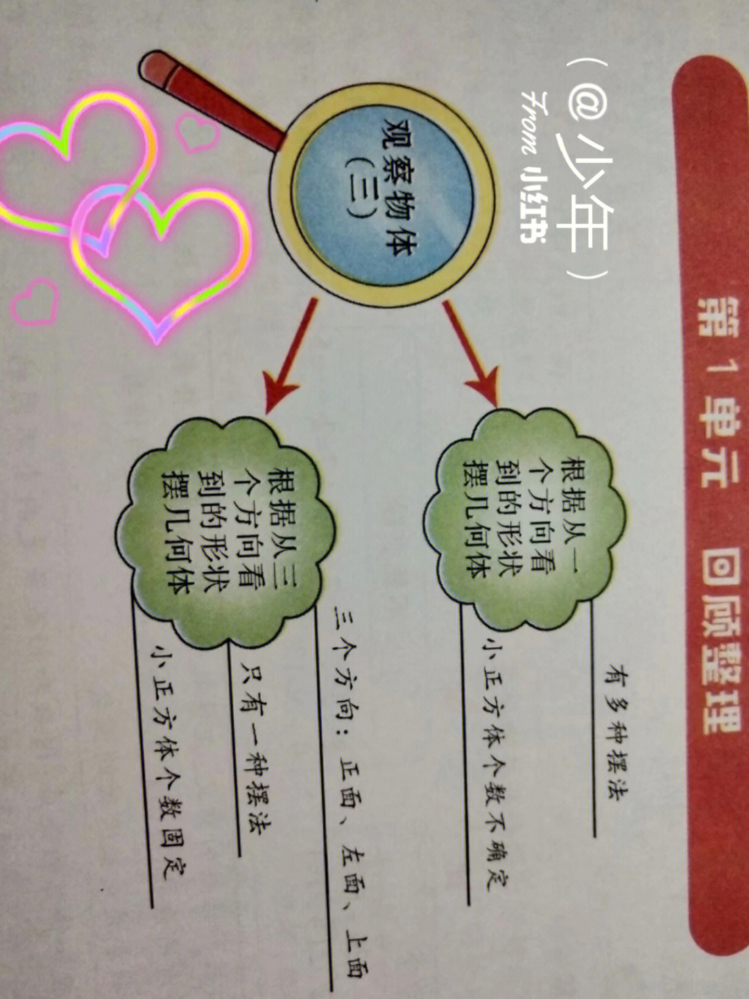 五年级下册数学思维导图