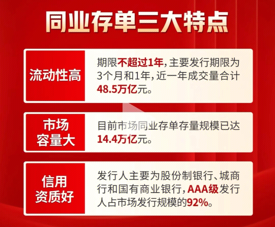 同业存单指数基金