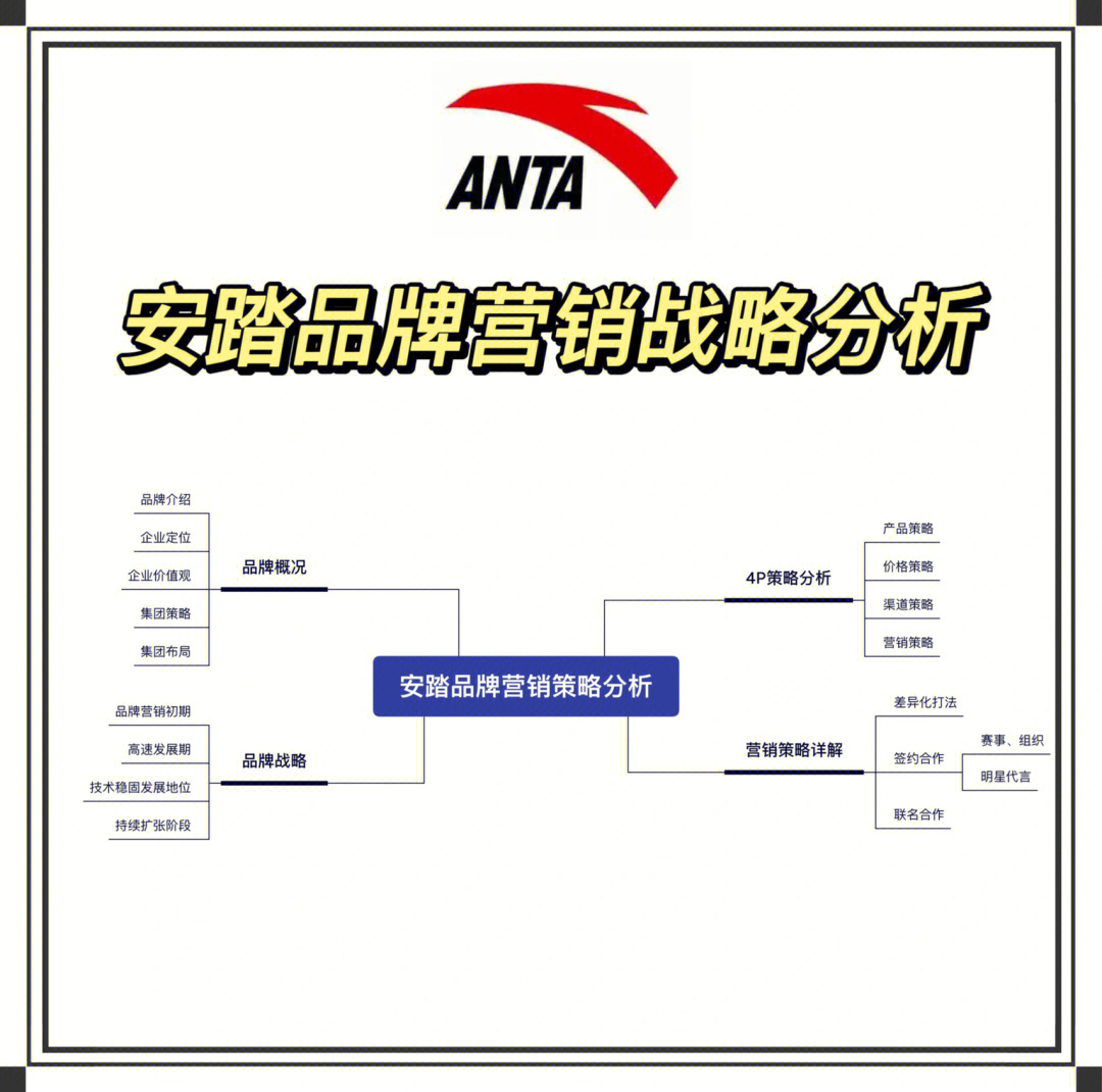 day25安踏品牌营销战略分析
