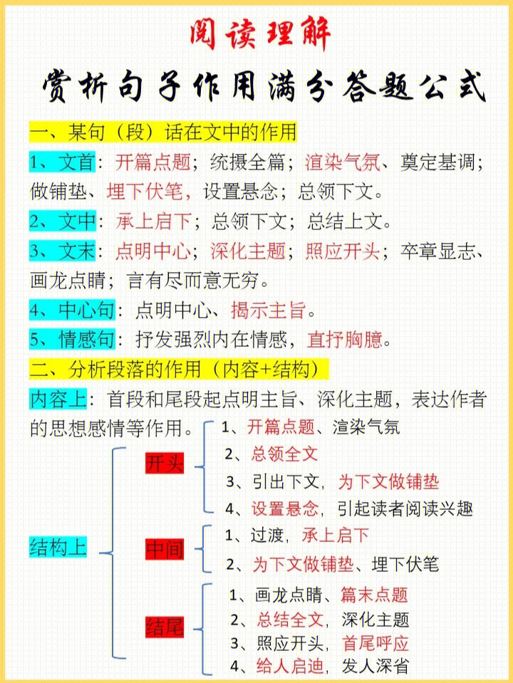 阅读理解赏析句子作用满分答题公式