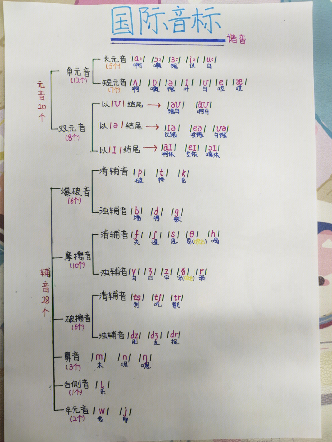 48个英语国际音标谐音记忆73开学必备