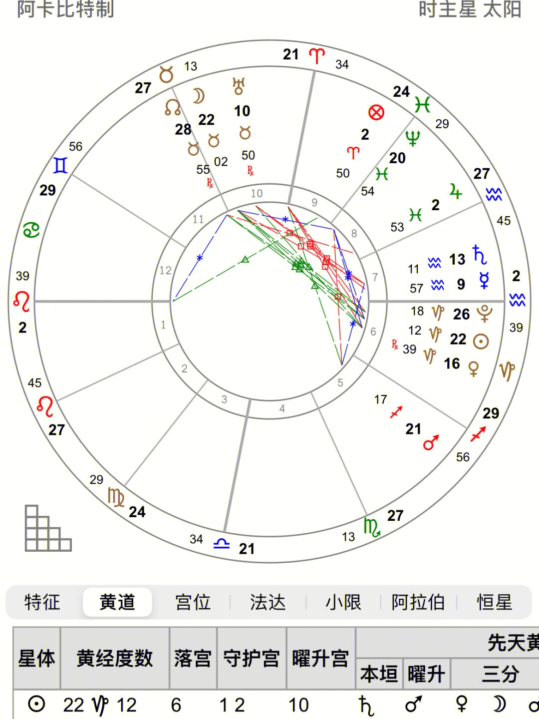 命盘占星图片