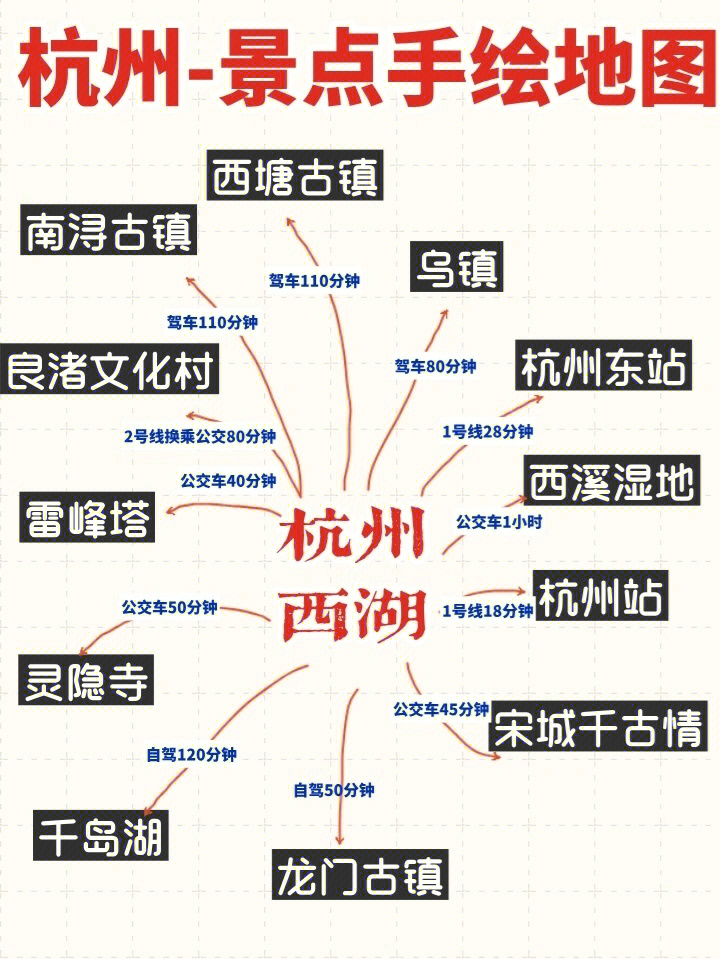 杭州旅游手绘地图最全景点交通美食攻略