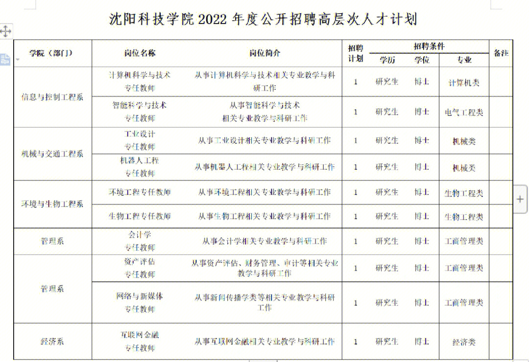 沈阳科技学院招录明细