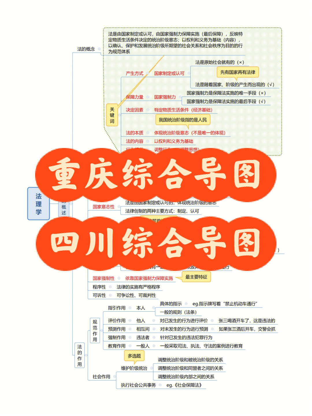 重庆的思维导图怎么画图片