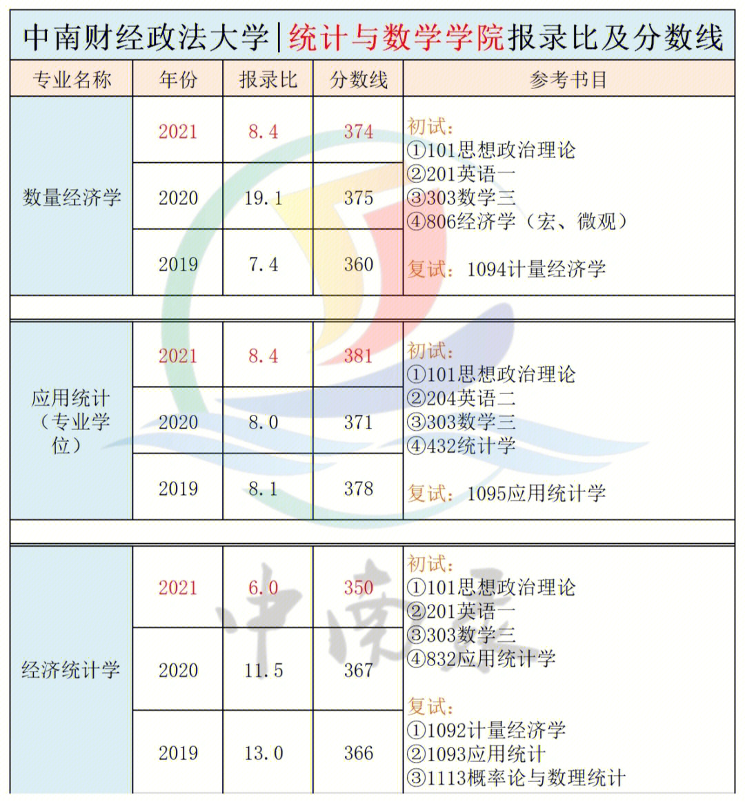 山東財經大學金融專業分數_浙江財經大學二本分數_河南財經大學分數線