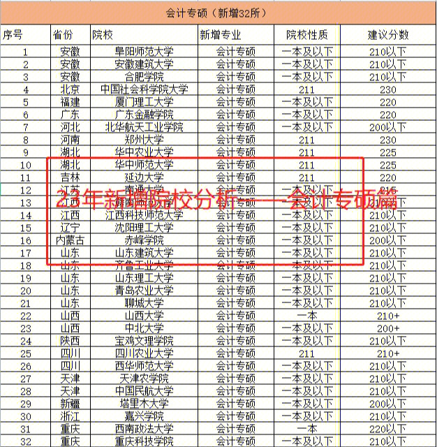 考研专硕可以调剂吗_2023会计专硕可以调剂吗_报考专硕可以调剂吗