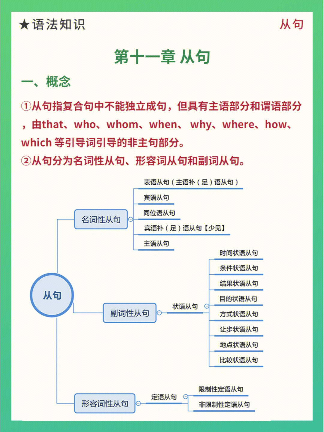 英语语法知识166166从句