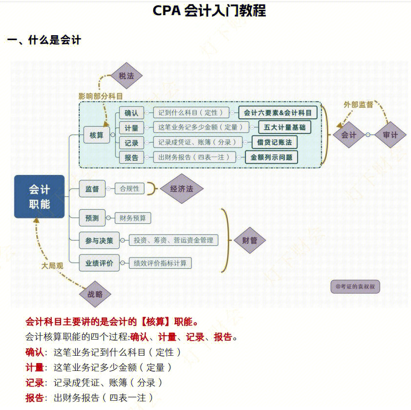 全网最短的会计入门课