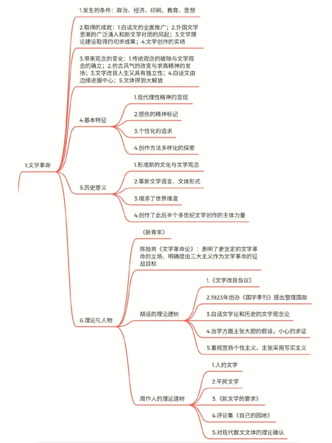 20年后的我思维导图图片