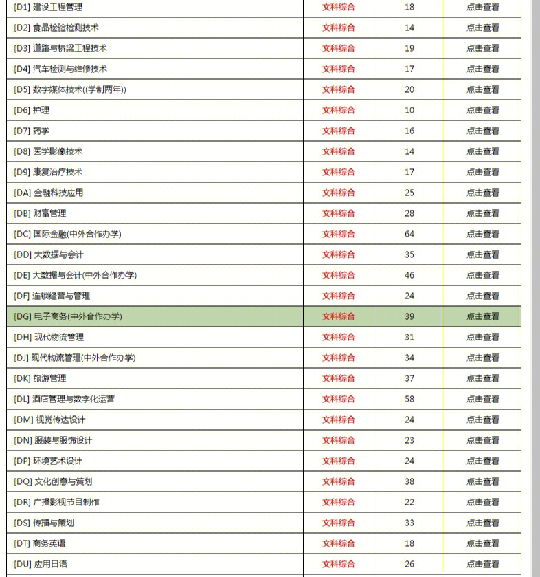 哈尔滨专科学校_哈尔滨金融专科怎么样_哈尔滨医科大学大庆校区专科分数线