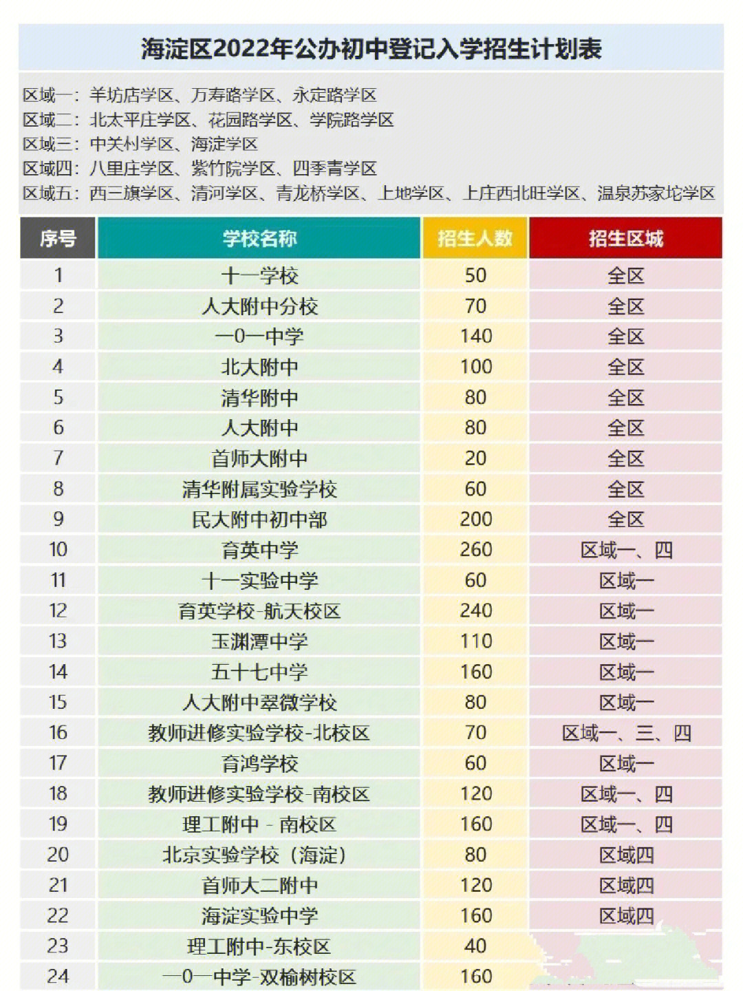 海淀民办小学排名_海淀民办小学排名_海淀民办小学排名