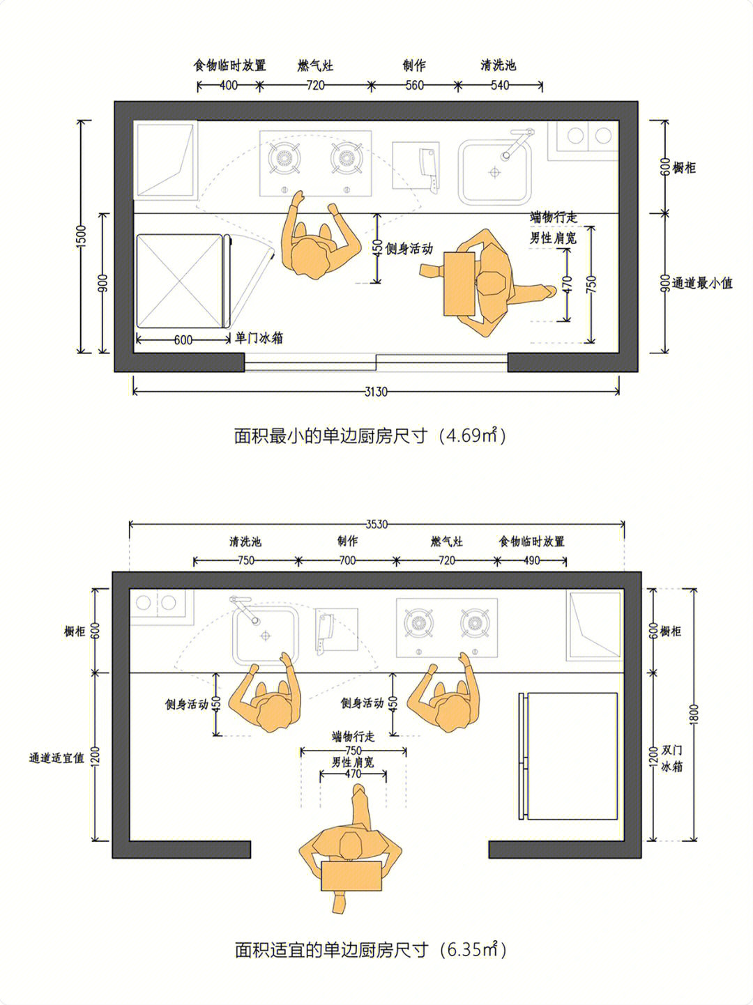 中西厨房平面图图片