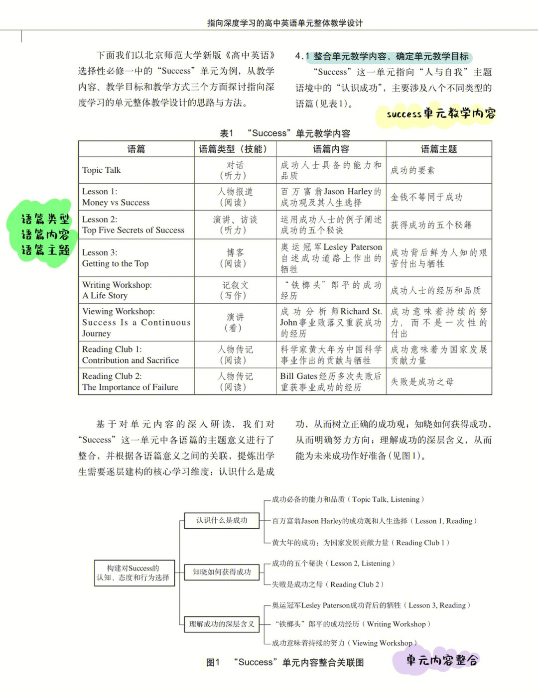 day4指向深度学习的英语单元整体教学设计