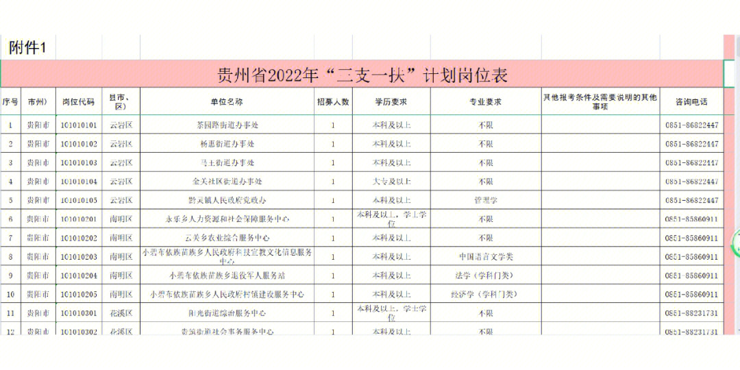 怎么写支持西部支教的申论？_富贵竹9支好还是10支好_三支一扶和西部计划哪个好