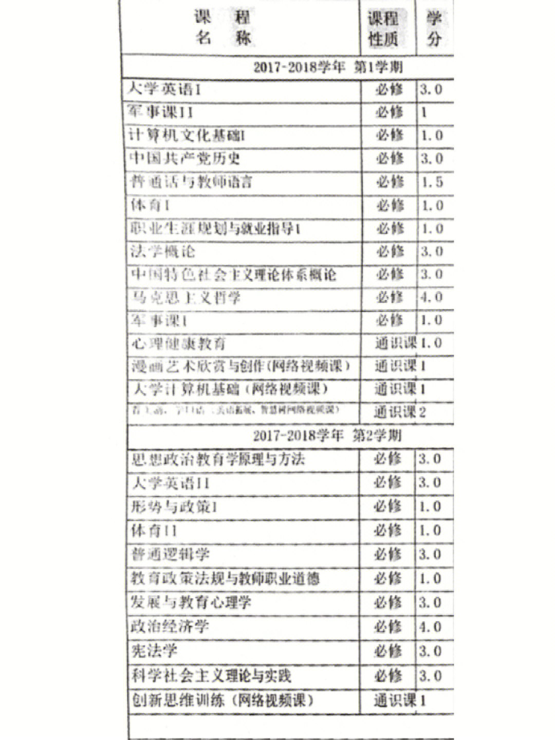 思想政治教育专业