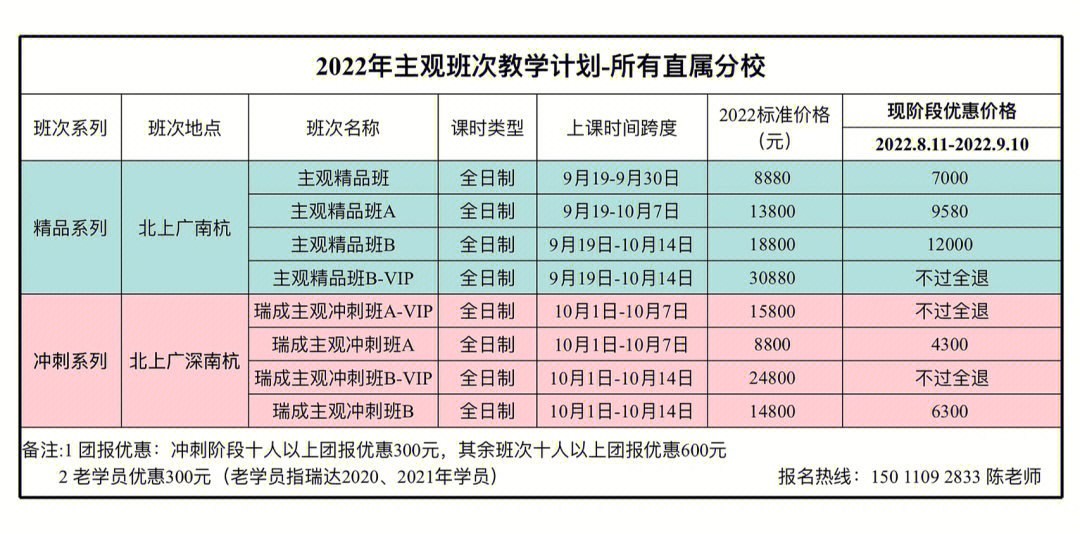 2022年瑞达法考主观精品班火热招生中