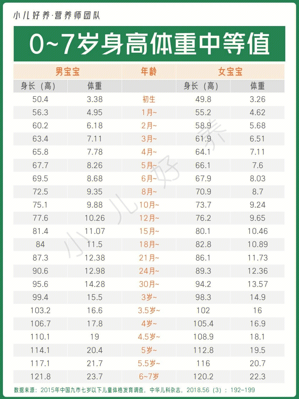 儿童臂长对照表图片