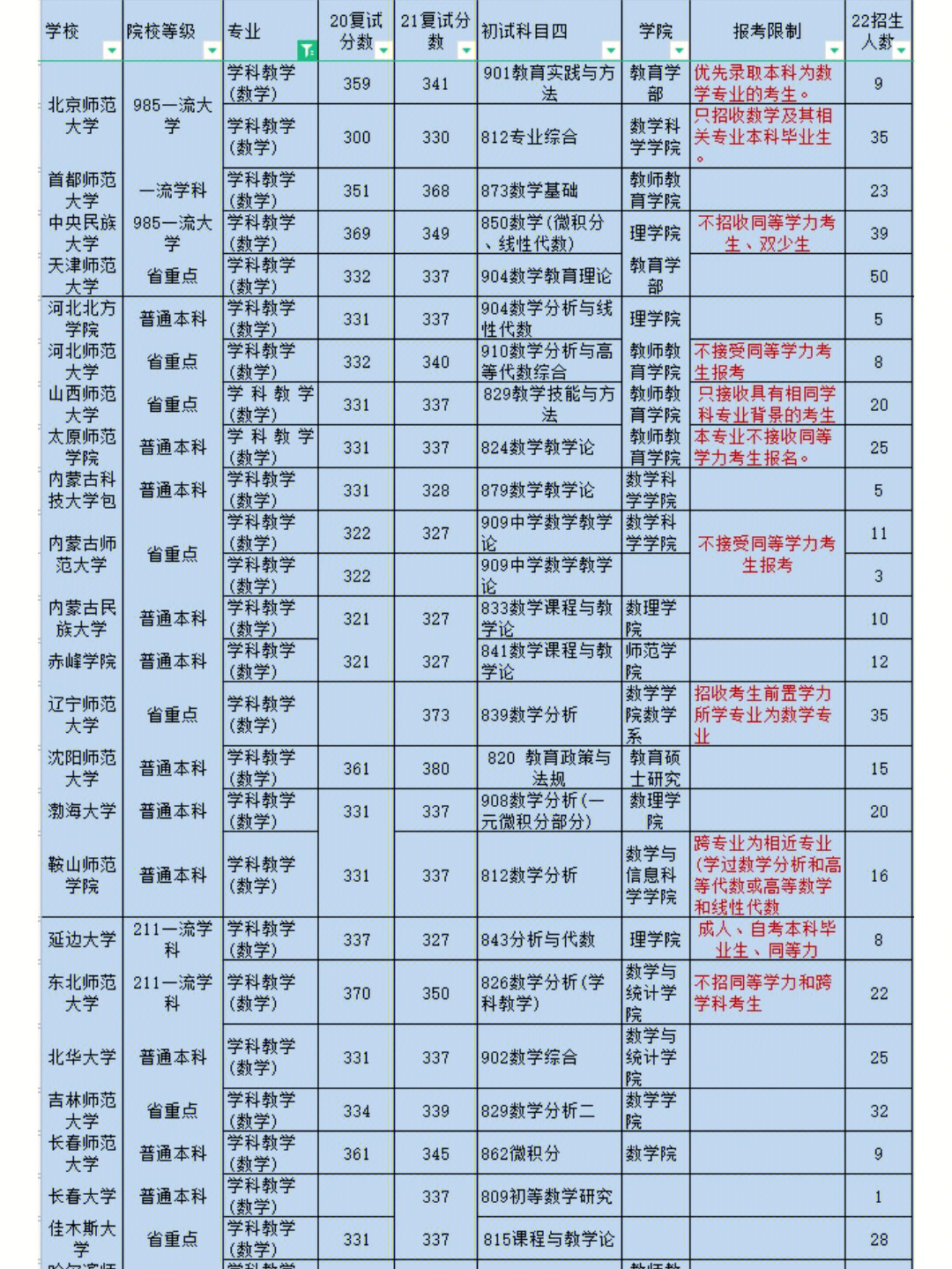 23学科数学考研专业课详情