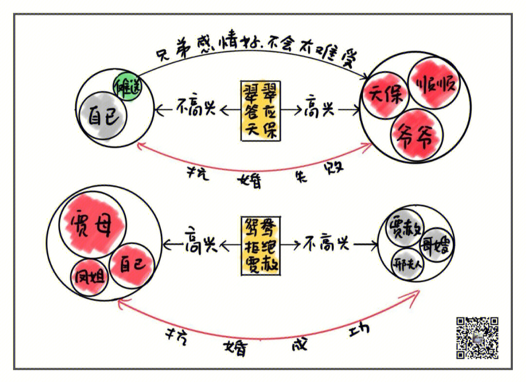 《边城》的人物关系图图片